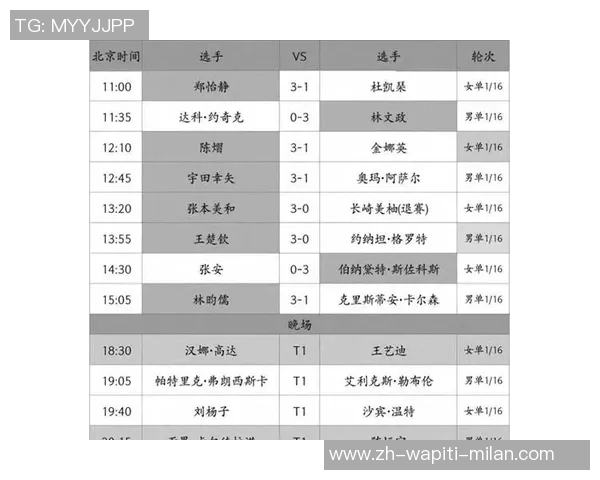 渝超联赛11月1日竞赛战报